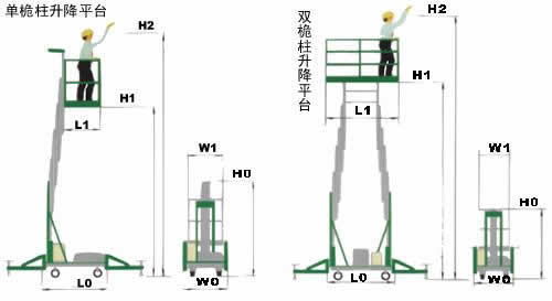 鋁合金高空作業(yè)平臺(tái)